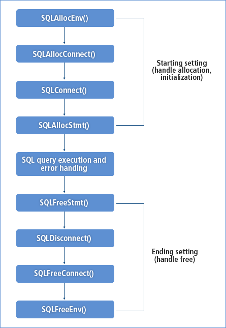 tbCLI program structure