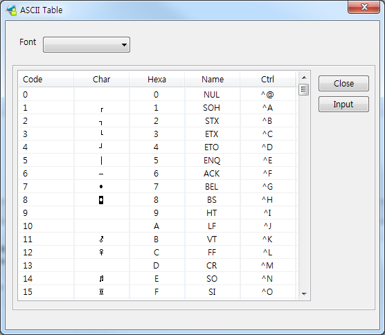 ASCII Table