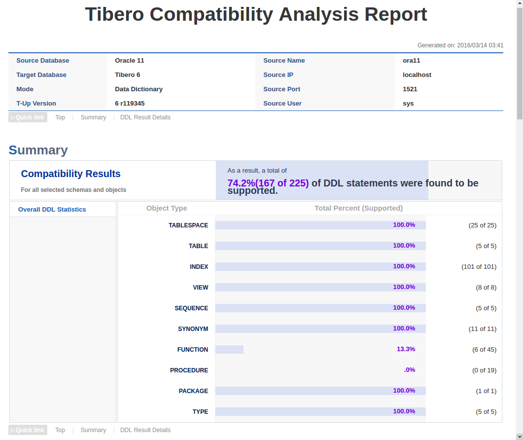 Compatibility Analysis Report - Statistics