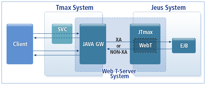 WebT-Server 시스템