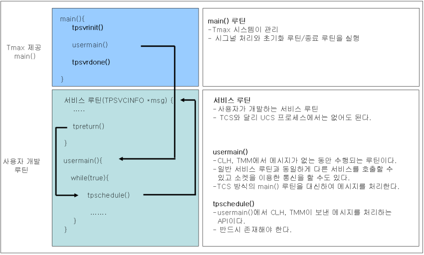 UCS 서버 프로그램