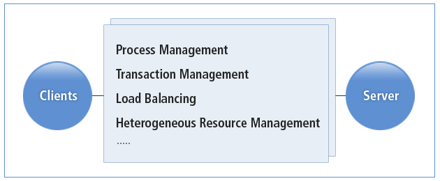 Features of Tmax