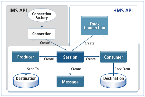 Programming Model