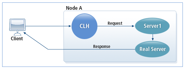 RDP Operation Type