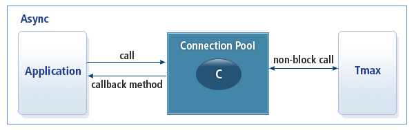 Outbound Structure