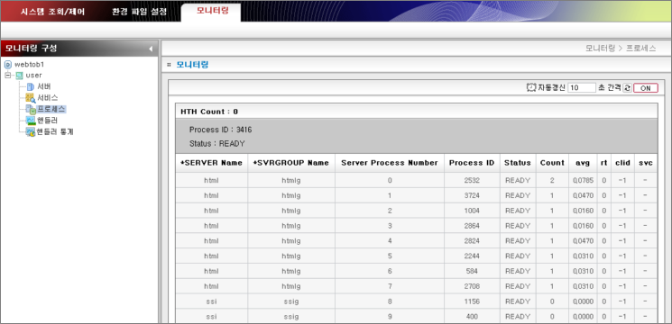 WebAdmin 모니터링 프로세스