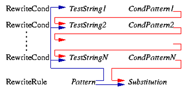 Regex Back-Reference