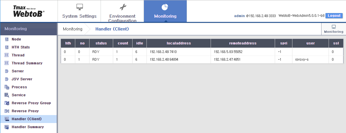 WebAdmin Monitoring - Handler (Client)