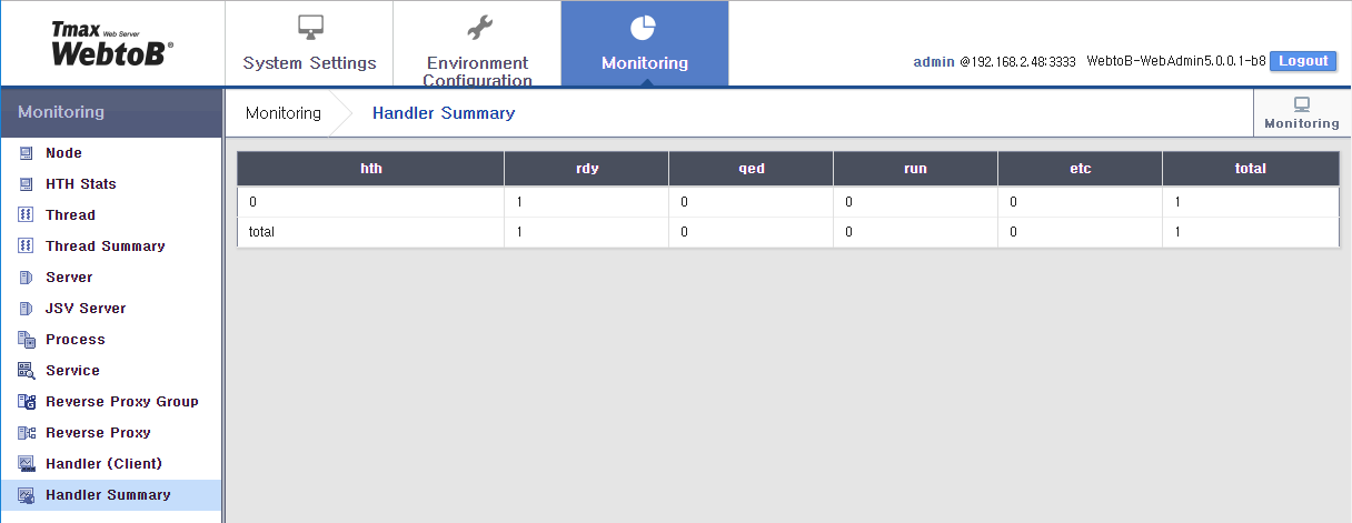 WebAdmin Monitoring - Handler Summary