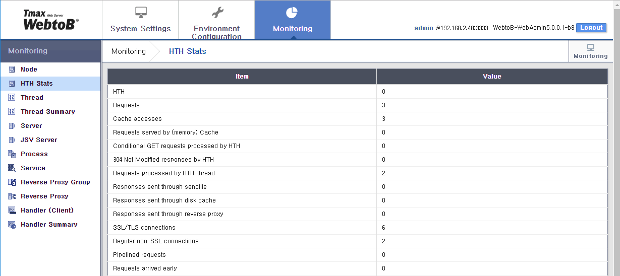 WebAdmin Monitoring - HTH Statistics