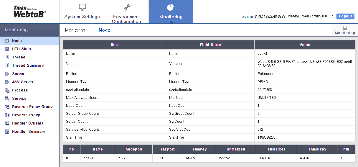 WebAdmin Monitoring