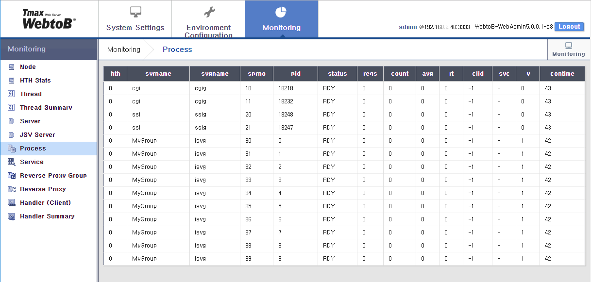 WebAdmin Monitoring - Process