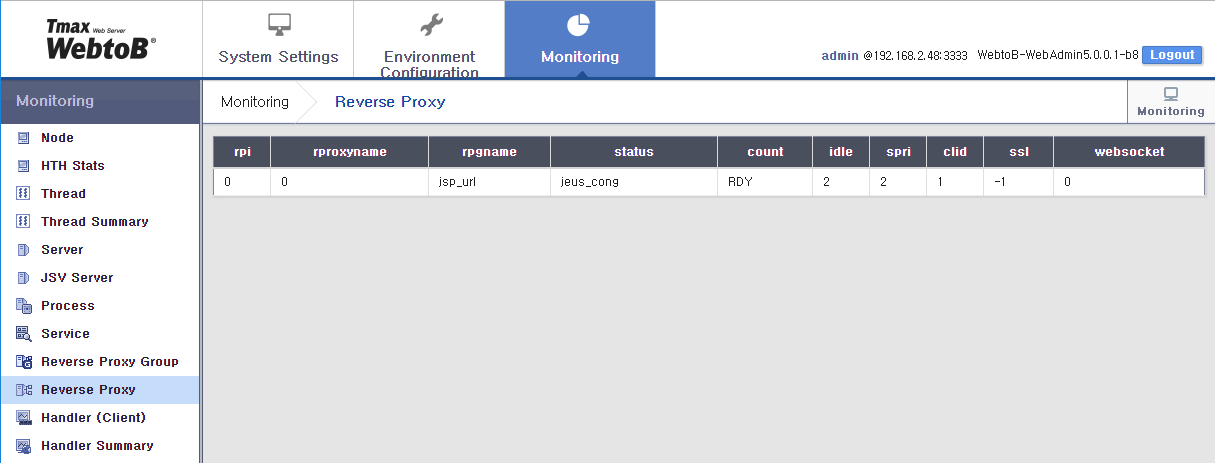 WebAdmin Monitoring - Reverse Proxy