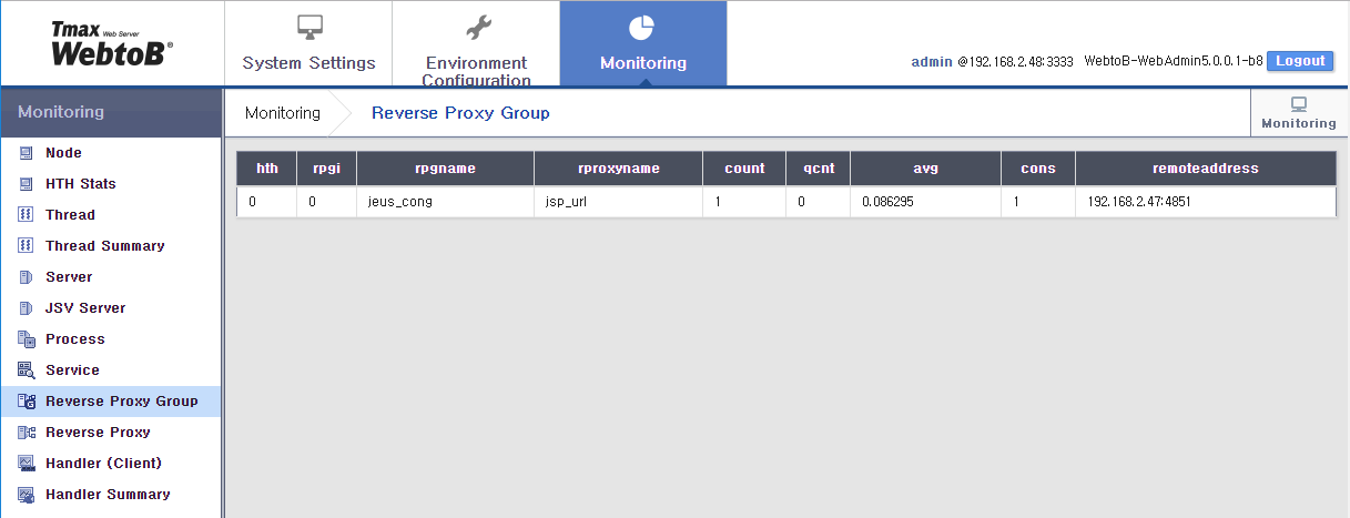 WebAdmin Monitoring - Reverse Proxy Group