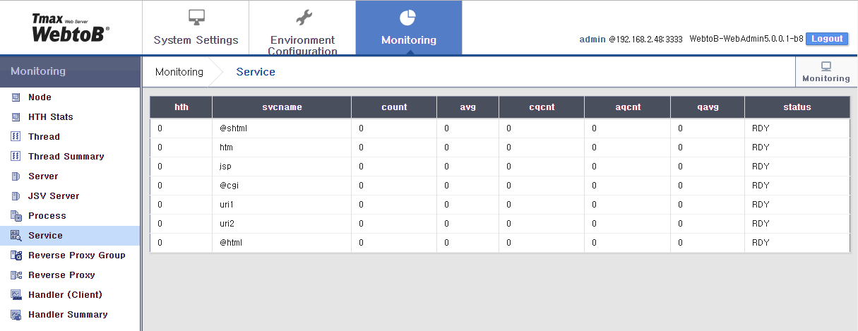 WebAdmin Monitoring - Service