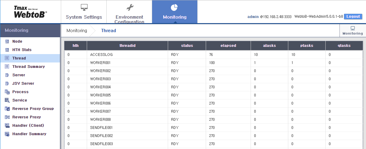 WebAdmin Monitoring - Thread